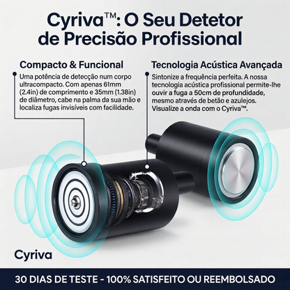 Cyriva™ - Detetor de fugas de água